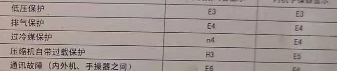 泸水空调电话在哪里找